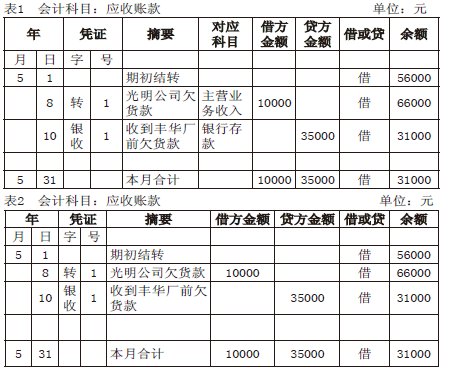 中職《基礎會計》教材改革探索