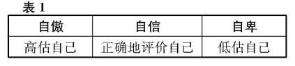 初中思品教學論文 課堂小結的幾種方法