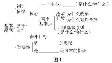 初中思品教學論文 課堂小結的幾種方法