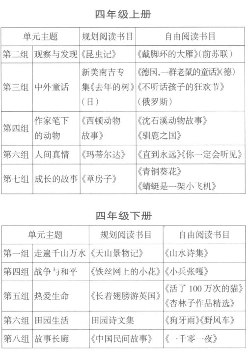 基于教材單元教學的“整本書”閱讀指導