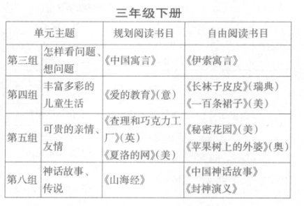 基于教材單元教學的“整本書”閱讀指導