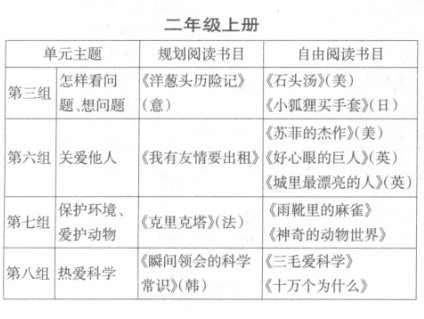 基于教材單元教學的“整本書”閱讀指導