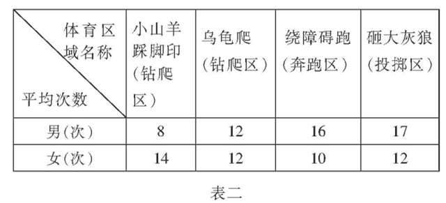托班區域體育活動材料提供研究