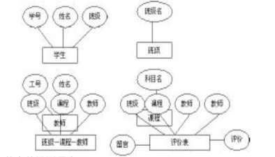 學生網絡評教系統實現