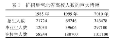 以提升軟實力為主促進河北省高等教育內涵式發展