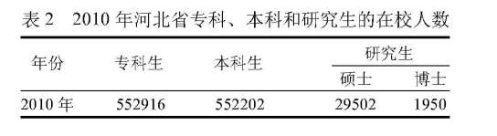 以提升軟實力為主促進河北省高等教育內涵式發展