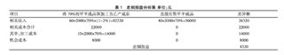 案例教學法如何在“管理會計”課程教學中更好的應用