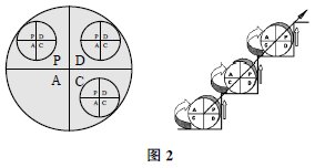 “PDCA循環”在科學課堂中的應用