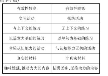 淺談初中學生英語寫作中的常見語法錯誤與對策