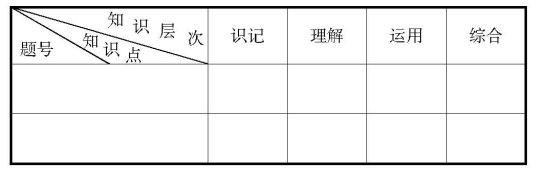 對上好思想品德試卷講評課的幾點認識