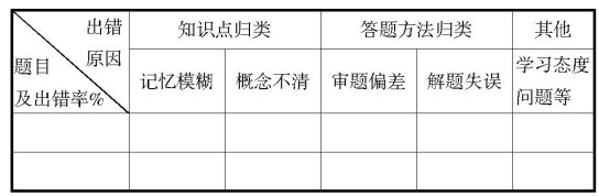 對上好思想品德試卷講評課的幾點認識