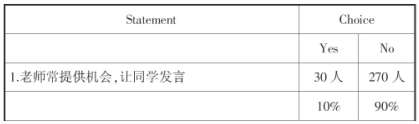 普通中學高中生英語課堂焦慮因素的調查分析