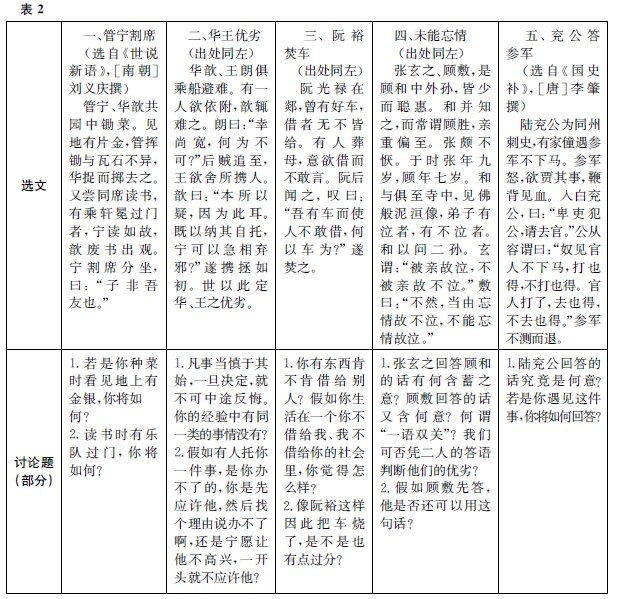 區分能力層級:高考語文探究題的命制建議 緣于PISA閱讀題和文言讀本討論題的啟示