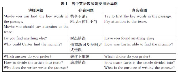 英語教學語言石化現象及緩解措施 基于27節省級觀摩課的研究