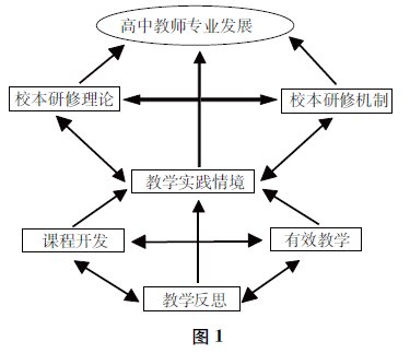 多向循環互動:教師專業發展的校本研修模型