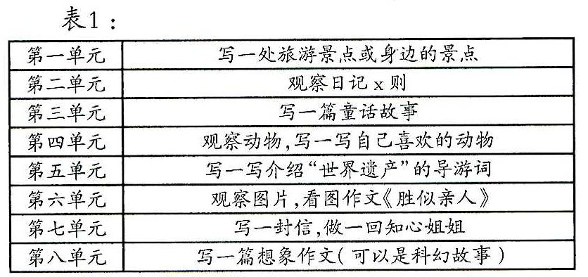 貼近兒童生長的地面——單元習作拓展與表達例談