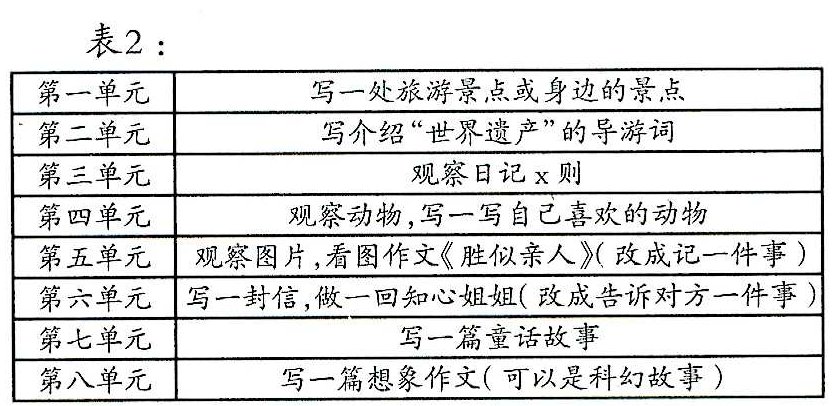貼近兒童生長的地面——單元習作拓展與表達例談