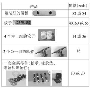 例說PISA數學樣題特點