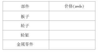 例說PISA數學樣題特點