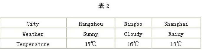 談如何創造性地使用初中英語教材