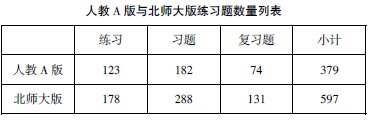 人教A版及北師大版數學必修1教材內容的比較