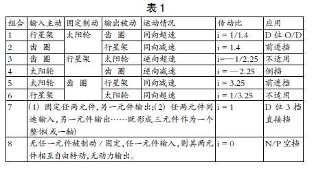 自動變速器行星齒輪系統遞進式一體化五課教學法探究