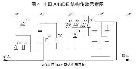 自動變速器行星齒輪系統遞進式一體化五課教學法探究