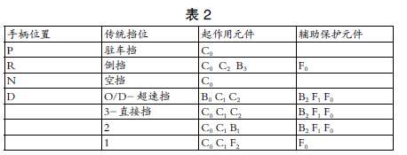 自動變速器行星齒輪系統遞進式一體化五課教學法探究