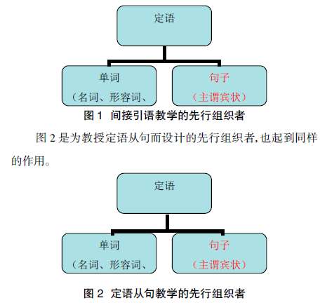 高中英語語法教學論文