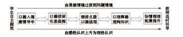 高中思想政治漫畫導學教學模式的探索與實踐
