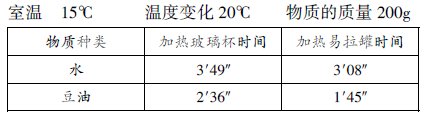 淺談滬科版物理新教材中的科學探究物質的比熱容