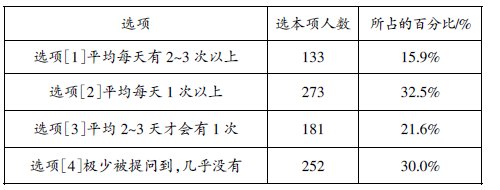 農村初中有效課堂現狀的問卷與分析