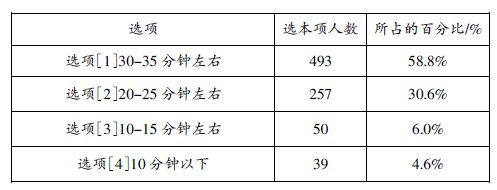 農村初中有效課堂現狀的問卷與分析
