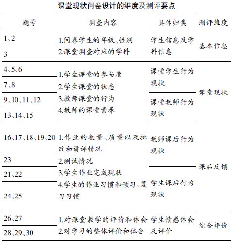 農村初中有效課堂現狀的問卷與分析