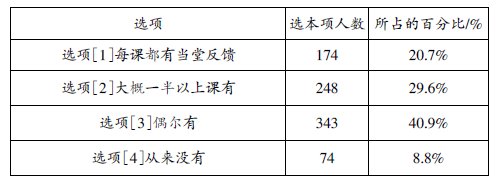 農村初中有效課堂現狀的問卷與分析