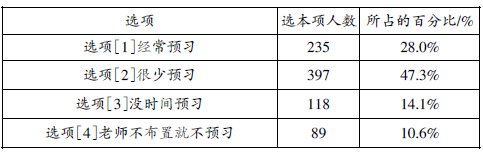 農村初中有效課堂現狀的問卷與分析