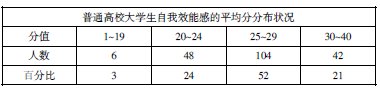 大學英語學困生自我效能感培養研究